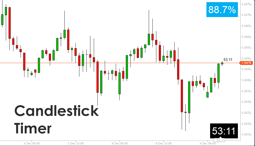 cTrader Candlestick Timer Indicator
